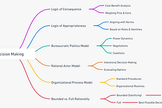 Decoding the Essence of Organizational Analysis: A Deep Dive — Part 2