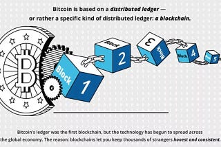 Blockchains- a simple guide