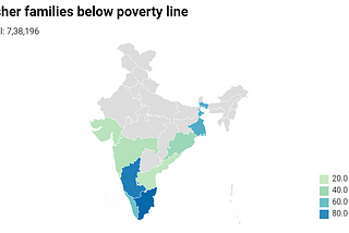 Fisherman Poverty in India