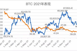 Insight｜2021年比特币报告