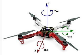 Building an Autonomous Drone- Detailed step-by-step instructions