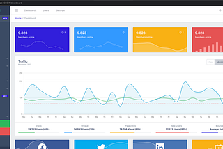 CoreUI Vue + Bootstrap Admin Template