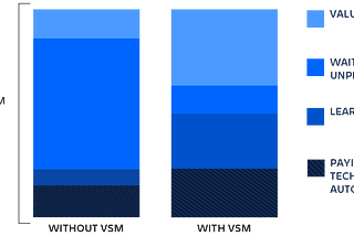 Why Is VSM Important?