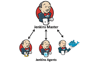 Auto Rolling-update in Kubernetes using Jenkins Cluster without Any Downtime