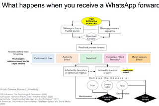 The #EkMinute Project: Combatting WhatsApp misinformation in India and the wisdom of Audre Lorde