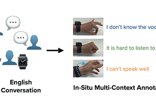 [MobileHCI 2025] Detecting “Moments of Confusion” in English Conversations through Gestures and…