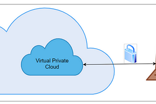 Easily Apply a VPC with Private Storage on the Cloud