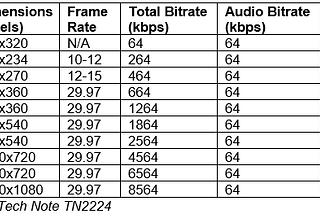 Adaptive Bitrate Streaming