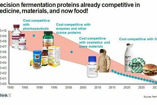 #GoodMarkets_07: Precision Fermentation