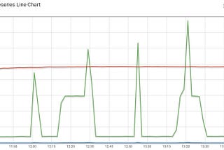 JellyWatt V.01 — Yeni Nesil Enerji Yönetim Sistemi — İlk Test Sonuçları