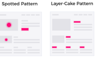 Don’t Make Users Hunt: Understanding Website Scanning Patterns