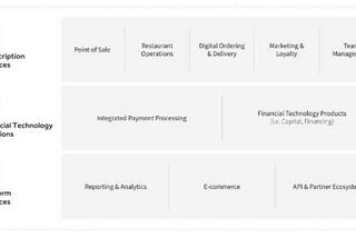 Toast (Nasdaq: TOST) Vertical SaaS or Fintech?