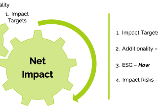 A Net Impact Model for Tech Startups