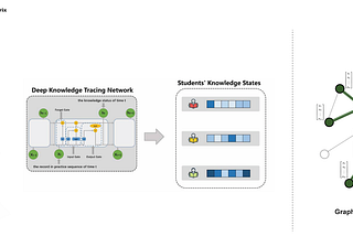 The system that saw tomorrow — how technology can make an effective change in school education