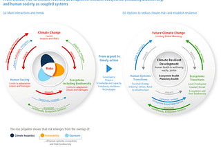 What happens to ESG when oil and defense stocks spike?