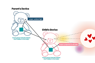 TUI Project Proposal