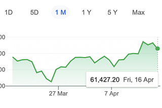 Bitcoin’s Upsurge Takes A “Jolt” After Turkey’s Cryptocurrency Ban