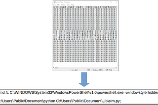 From GitHub to Telegram: A Cyber Adventure with Python InfoStealer