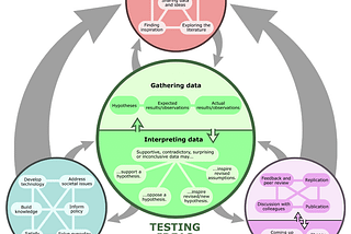 IN DEFENCE OF #GROWTH-HACKING