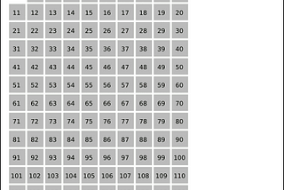 Counting Primes?