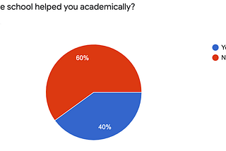 How does COVID-19 affect students?