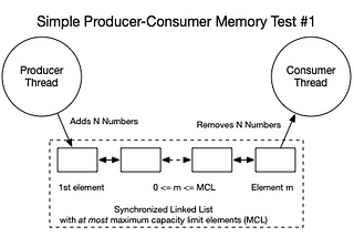 Breaking Java Badly — Programmatic Destructive Testing of Java Virtual Machines (Part One)
