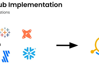 How DataHub Streamlines Analyst Onboarding for HashiCorp