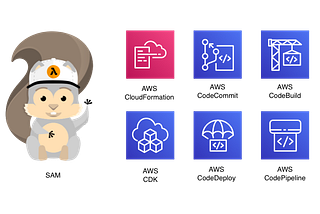 AWS SAM Pipelines: Effortless Serverless Application Deployments
