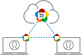 Understanding WebRTC Signaling Servers