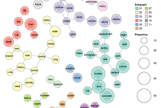 Text analysis shows clear connection between online and offline violence