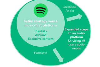 Why February 2019 is a key moment in Spotify’s growth story