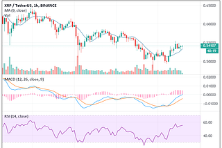 Ripple targets key resistance level — $0.55.