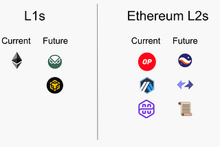 The Fastest Bridge For an Interoperable Future