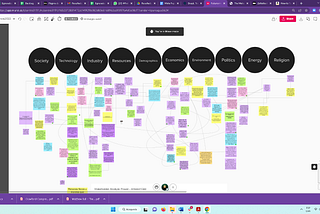 Devising the Futures of Virtual Worlds in Latin America. A Foresight Workshop on the Metaverse*