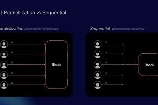 🚀 Starknet v0.13.2: Parallel Execution Set to Skyrocket TPS this August! 🎉