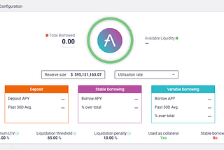Research Summary: Liquidity risks in the decentralized finance protocol Aave