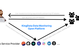 Be a good Web3 whistle blower, KingData officially launched the open platform of data monitoring