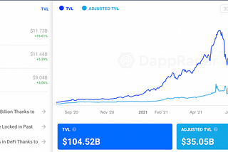 Decentralized Finance : What is going on ? Part 1 : Introduction and the History of Money