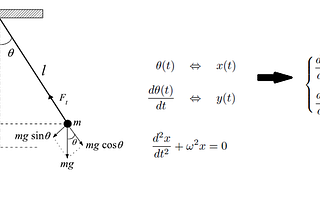 Phase Reconstruction and Embedding