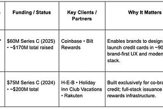 Is a ChatGPT Credit Card Inevitable?