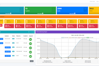 Wrong Variable Name Leads To RCE | CVE-2025–52130