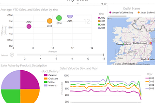 Business Intelligence Case Study — The Small Business