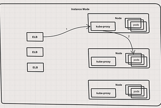 How to Scale Your Cluster to Over 2000 Nodes on AWS EKS