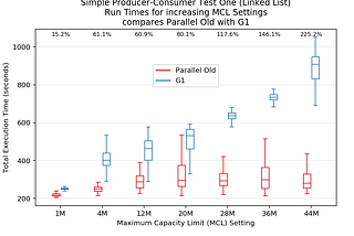 Breaking Java Badly (Part Two) — Programmatic Destructive Testing of Java Virtual Machines