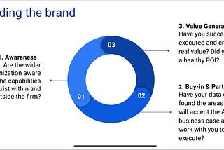 Building The AI Brand In Your Organisation