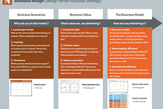 Where’s the beef?! The value of design-driven business strategy.