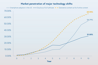 AI Risks: Strategic Shifts Businesses are Making