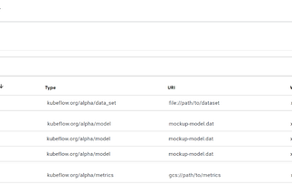 Kubeflow v0.6: A robust foundation for Artifact Tracking, Data Versioning & Multi-user support