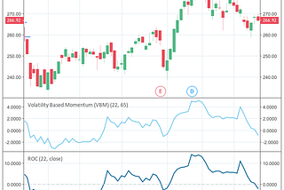 A Volatility Based Momentum Indicator for Traders