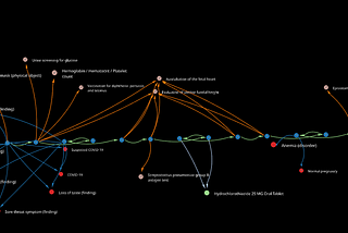 Mapping the diagnostic journey for suspected Covid-19 patients with Synthea and Neo4j